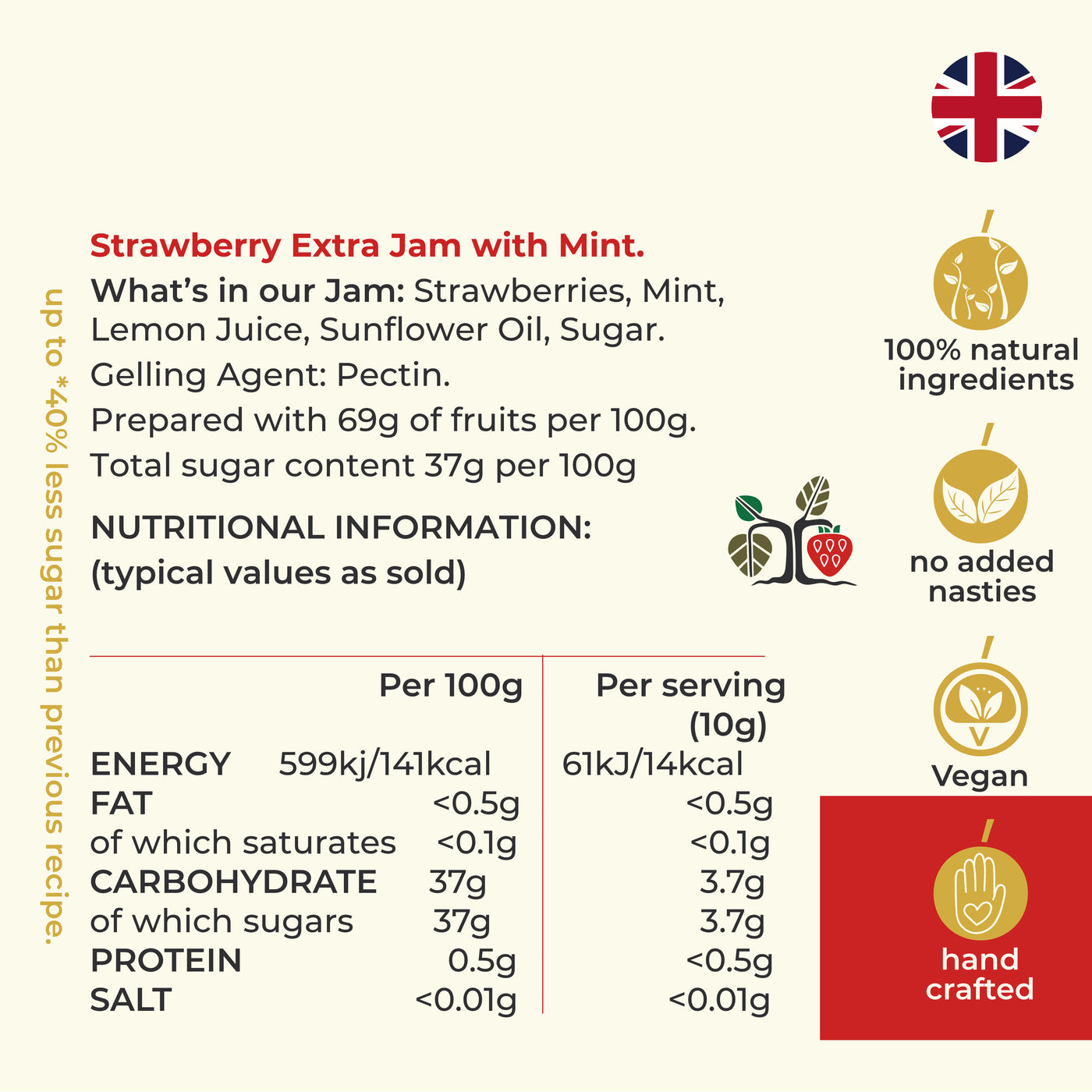 Gourmet Strawberry & Mint Jam - More Fruits, Less Sugar